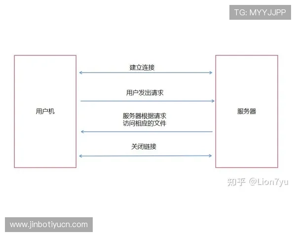 九州体育登录账号注册与安全保障措施全面解析